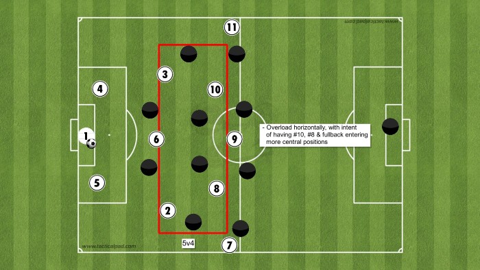 Pressing trong bóng đá nghĩa là gì – Lối chơi pressing (1)